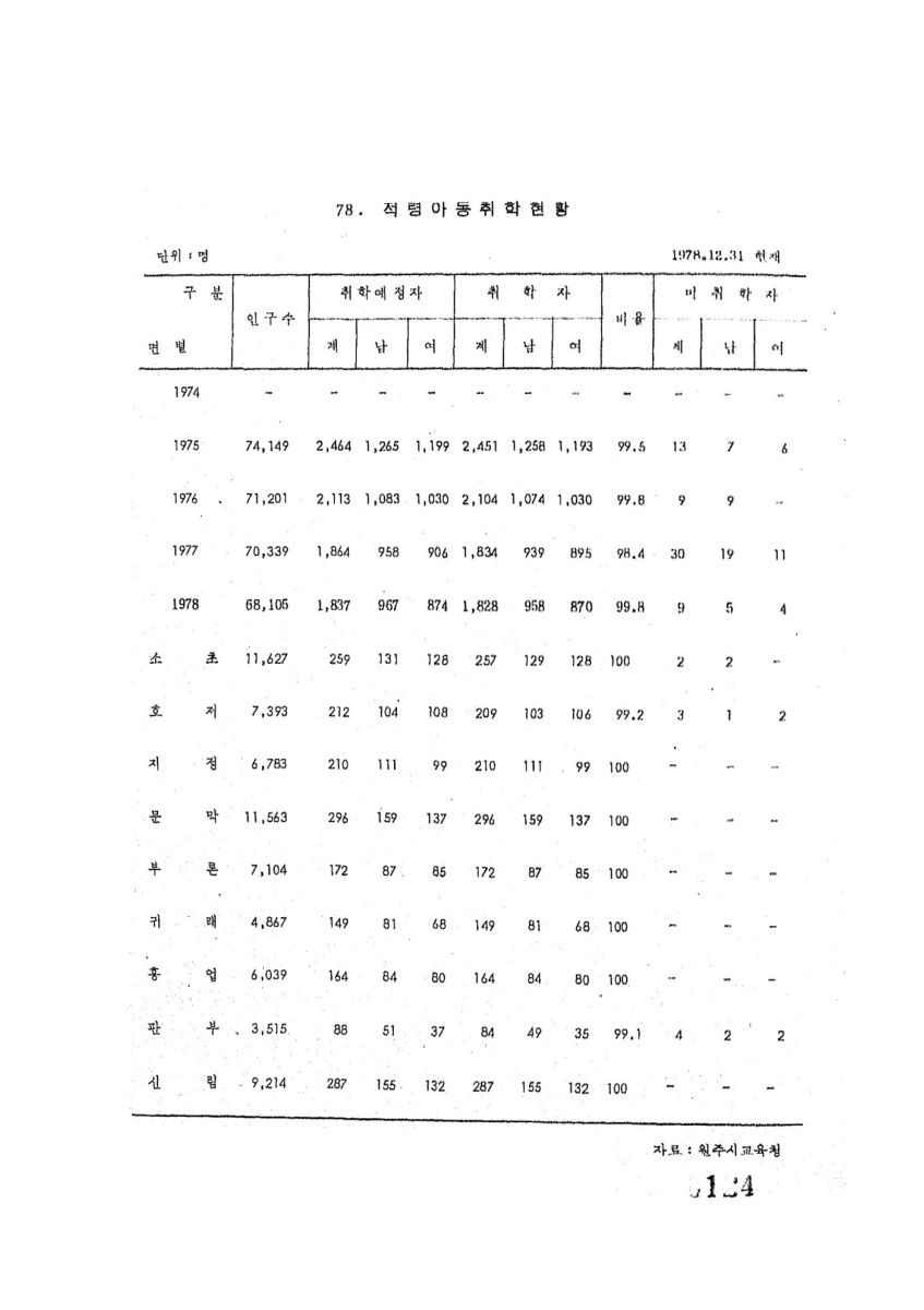 페이지