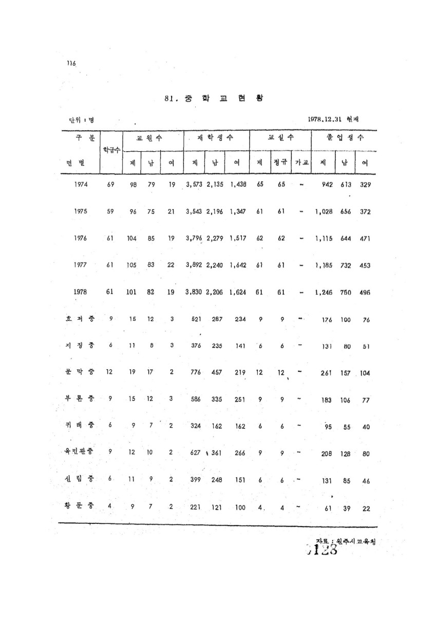 페이지