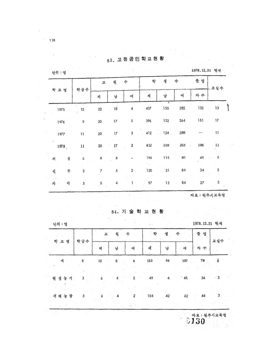 페이지