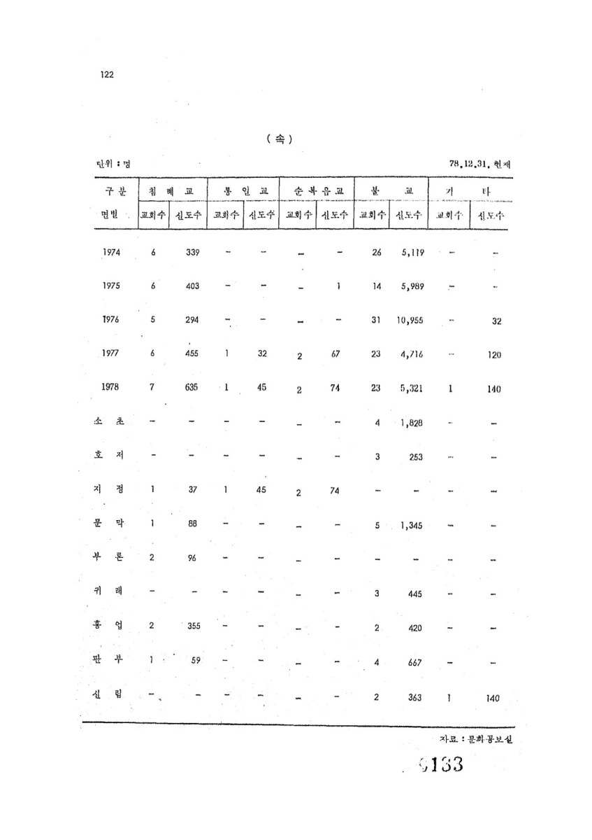 페이지