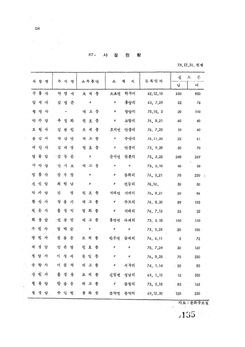 페이지