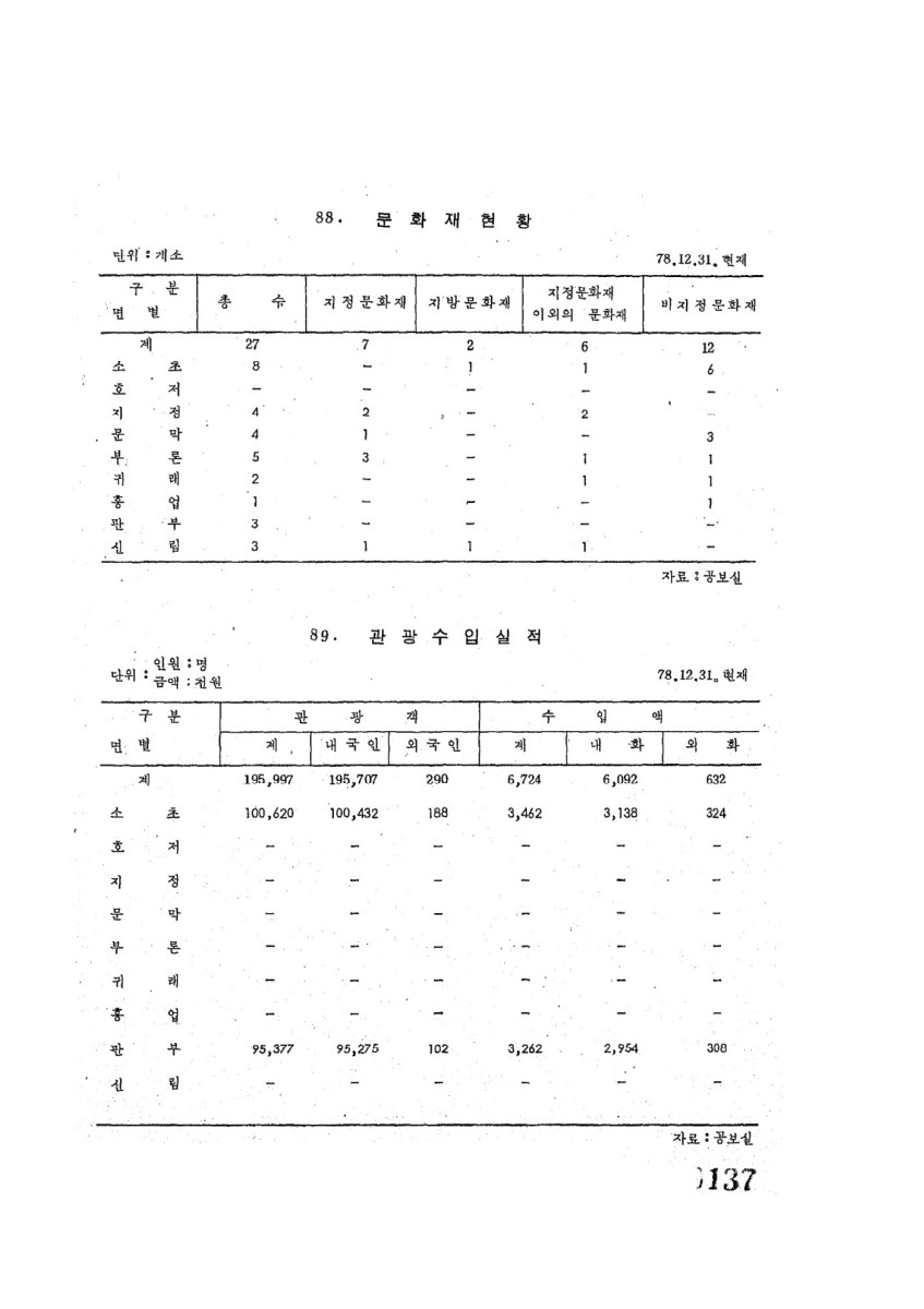 페이지