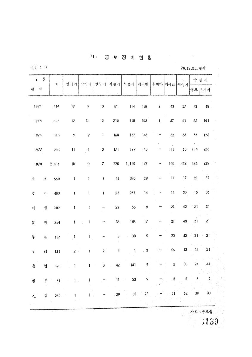 페이지