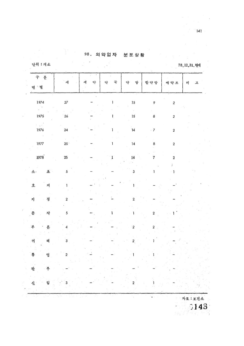 페이지