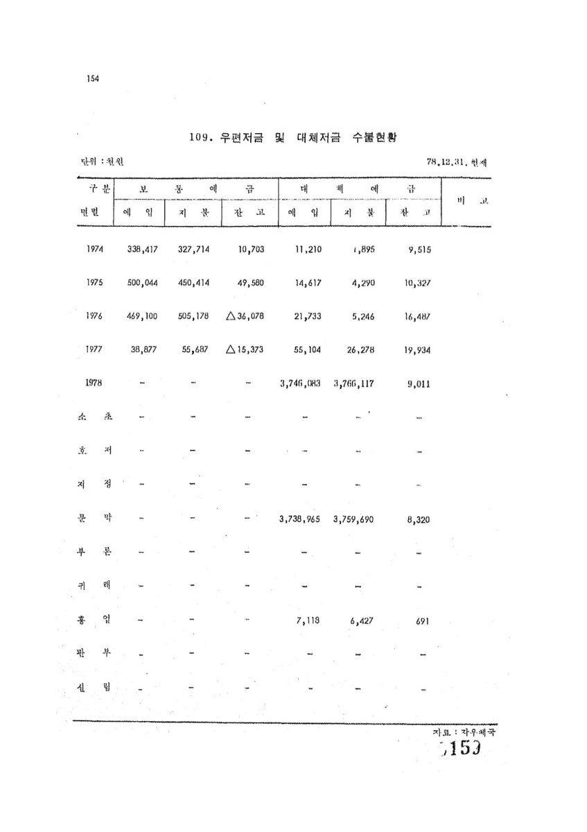 페이지