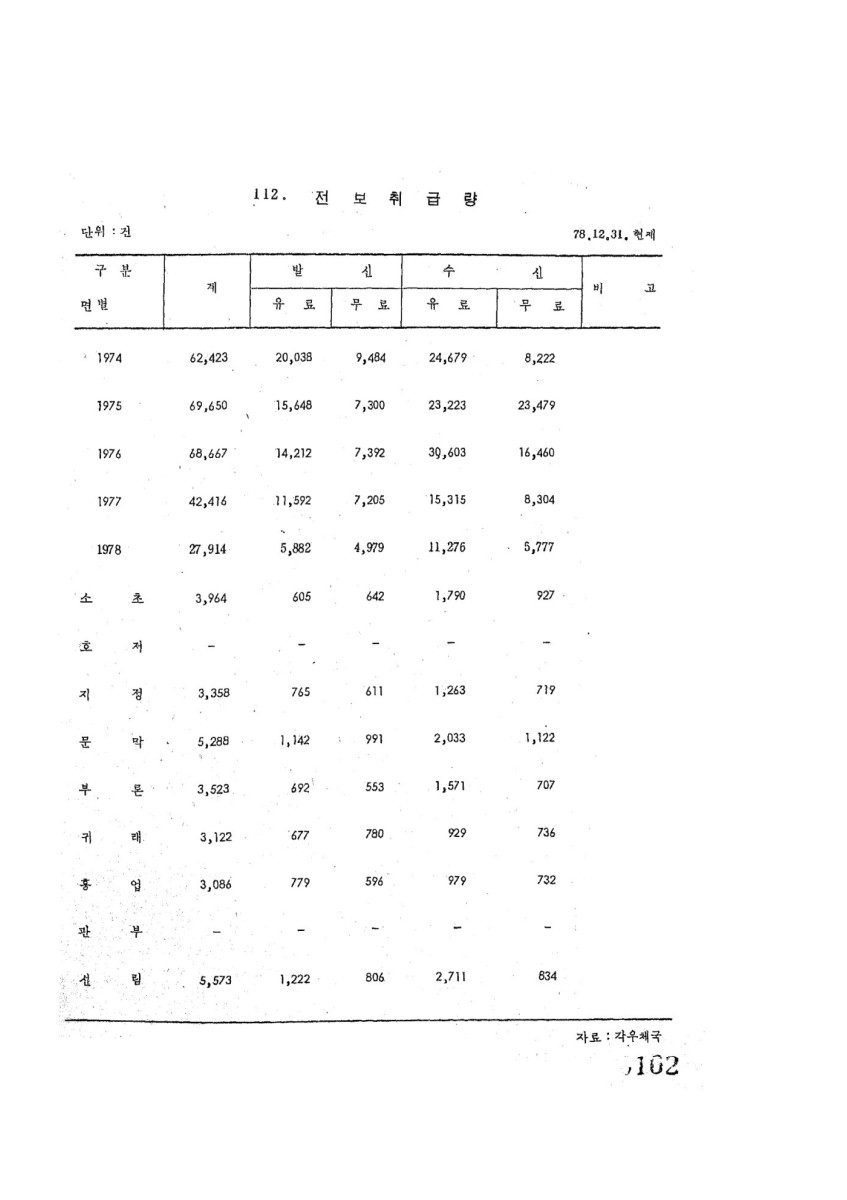 페이지