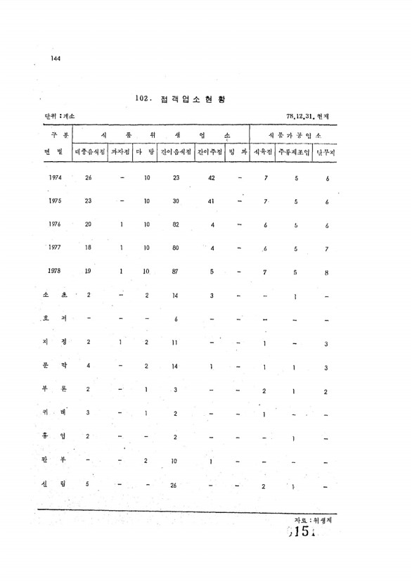 151페이지