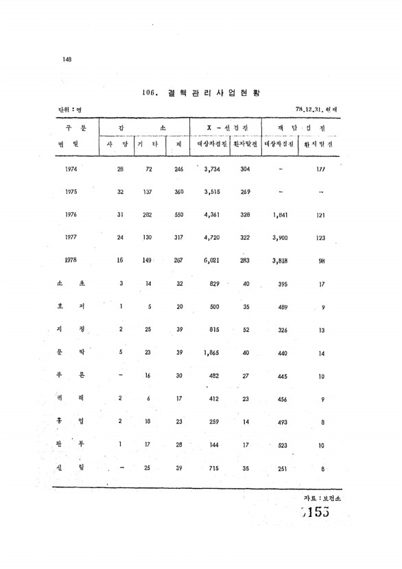 155페이지