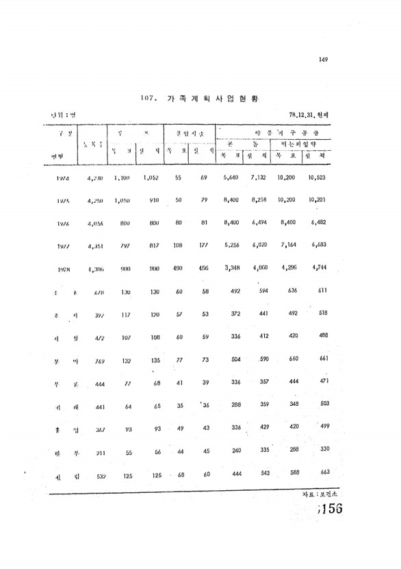 156페이지