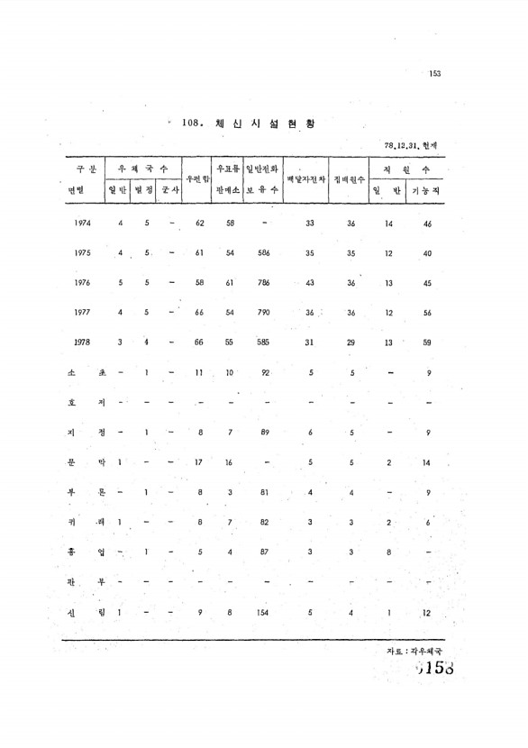 158페이지