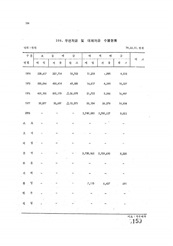 159페이지