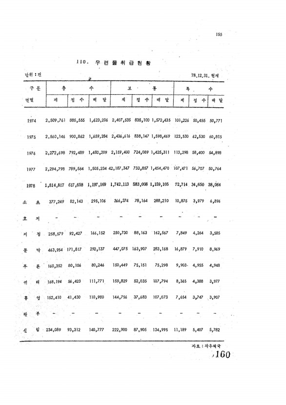 160페이지