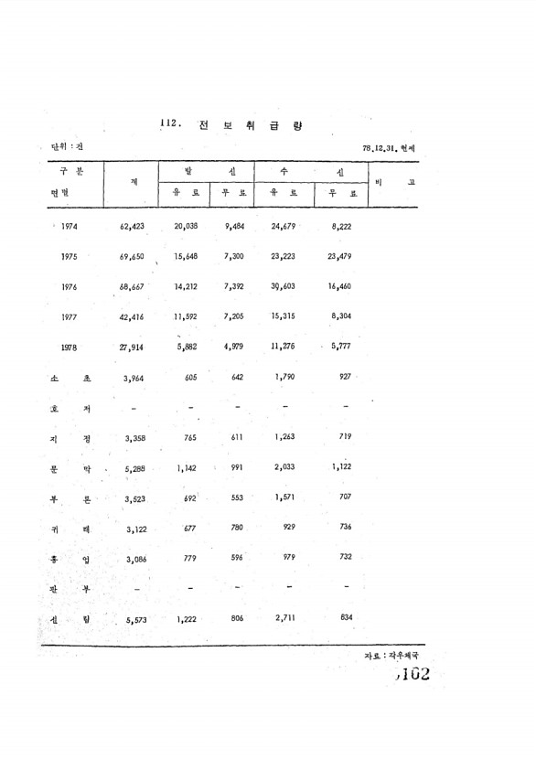 162페이지