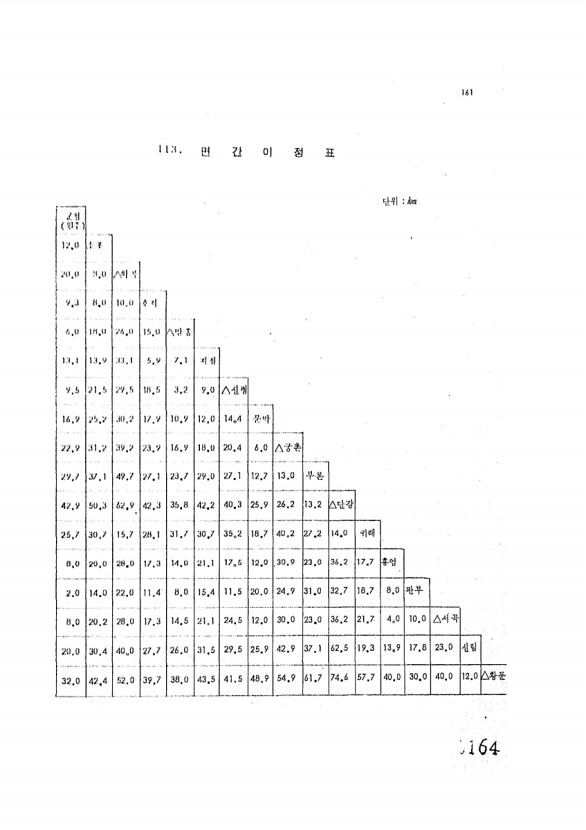 164페이지