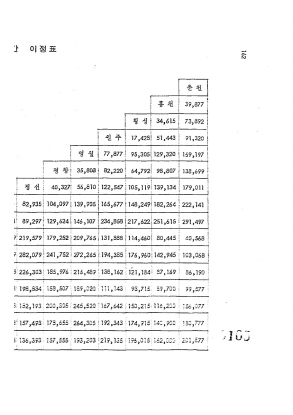 166페이지