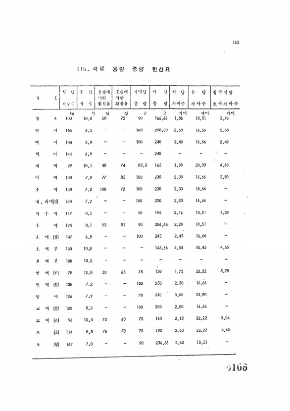 167페이지