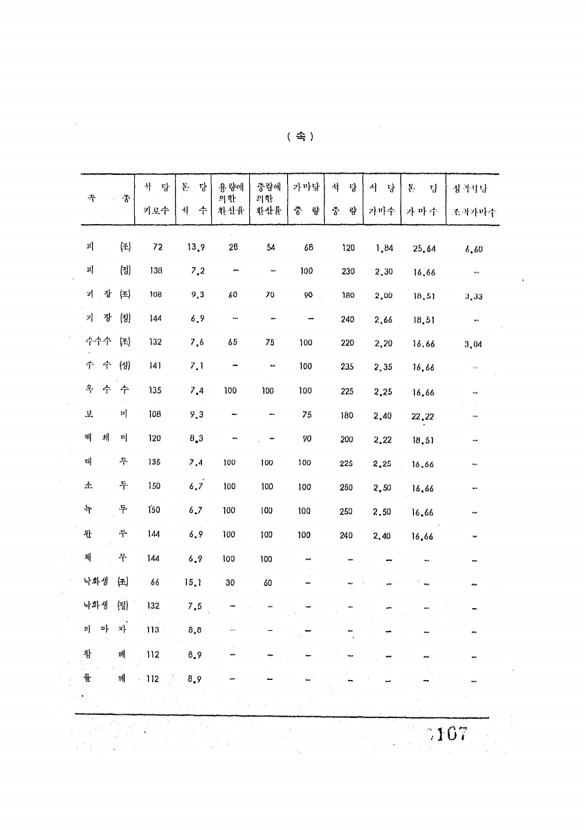 168페이지