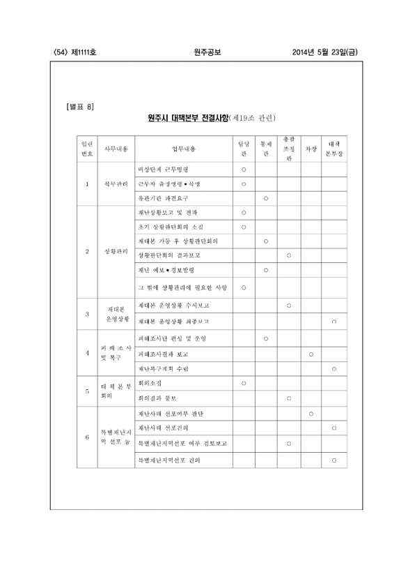 53페이지