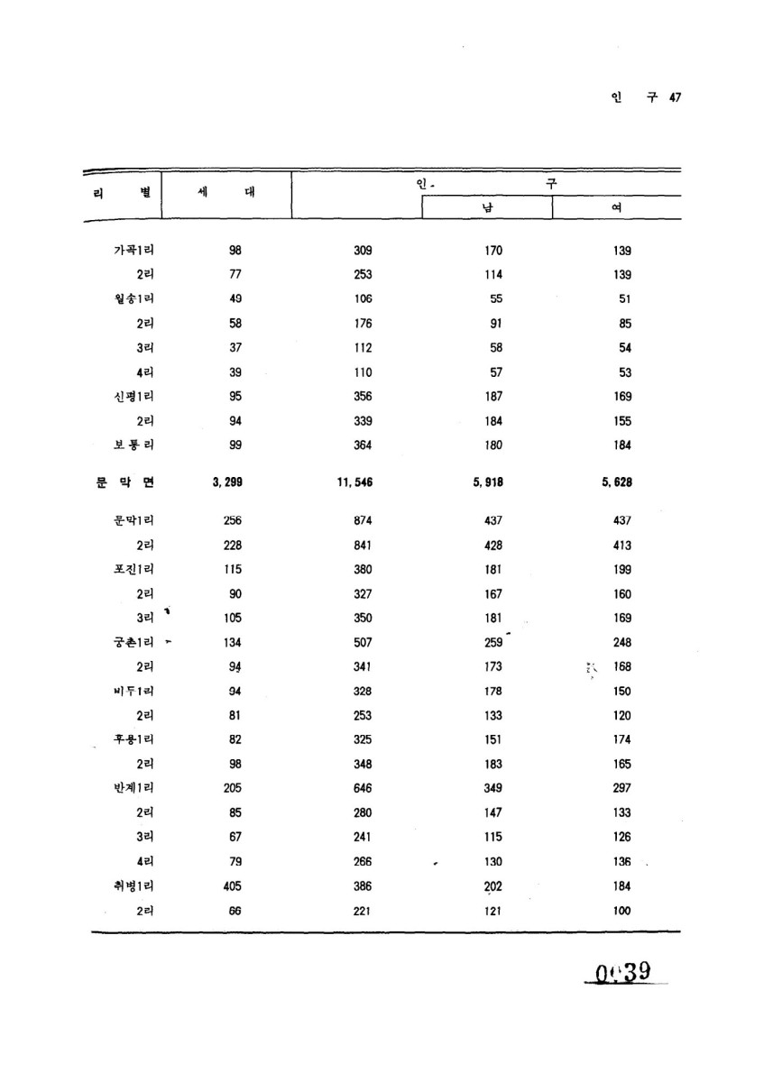 페이지