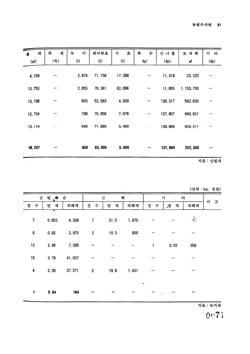 페이지