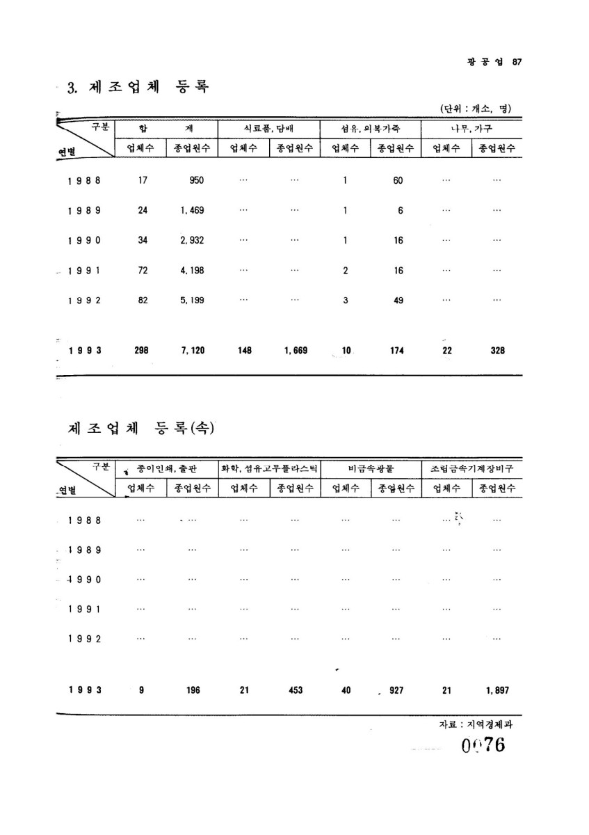 페이지