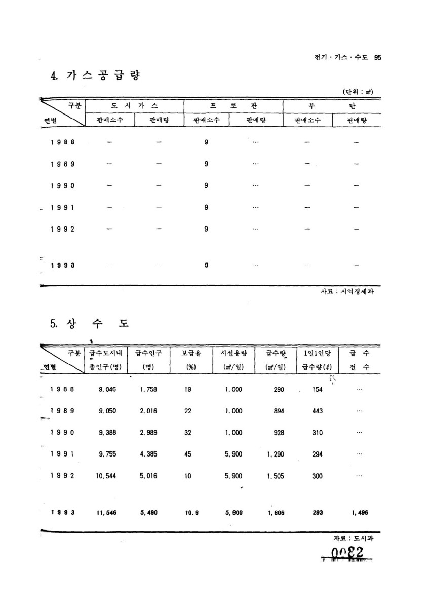 페이지