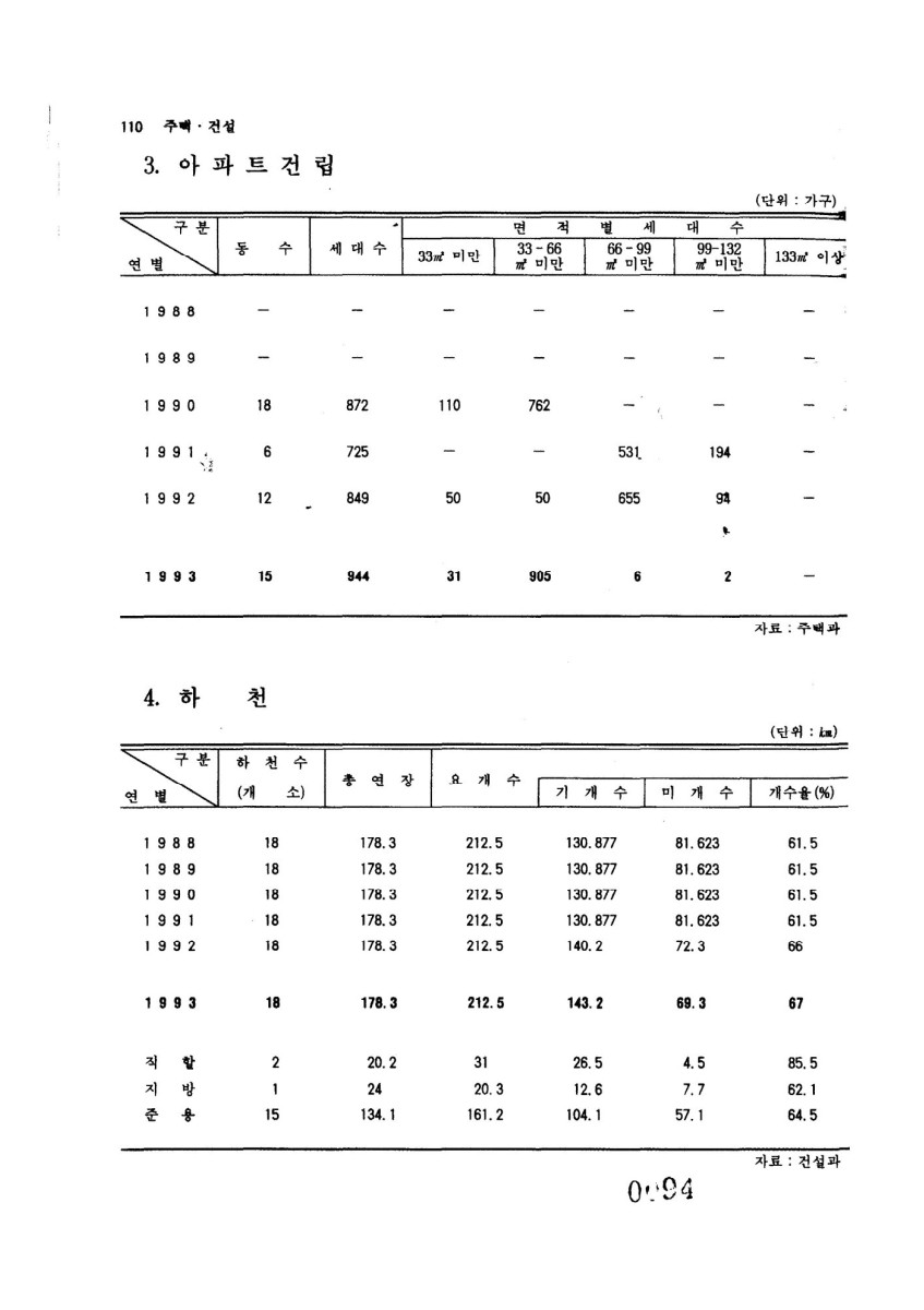 페이지