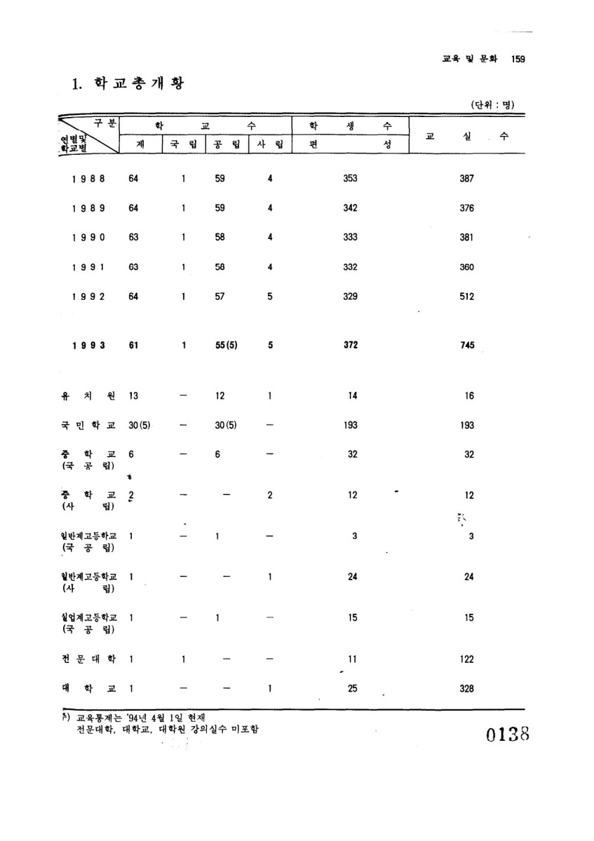 페이지