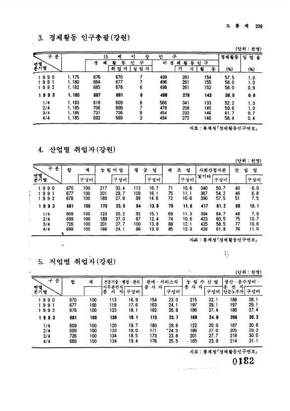 182페이지