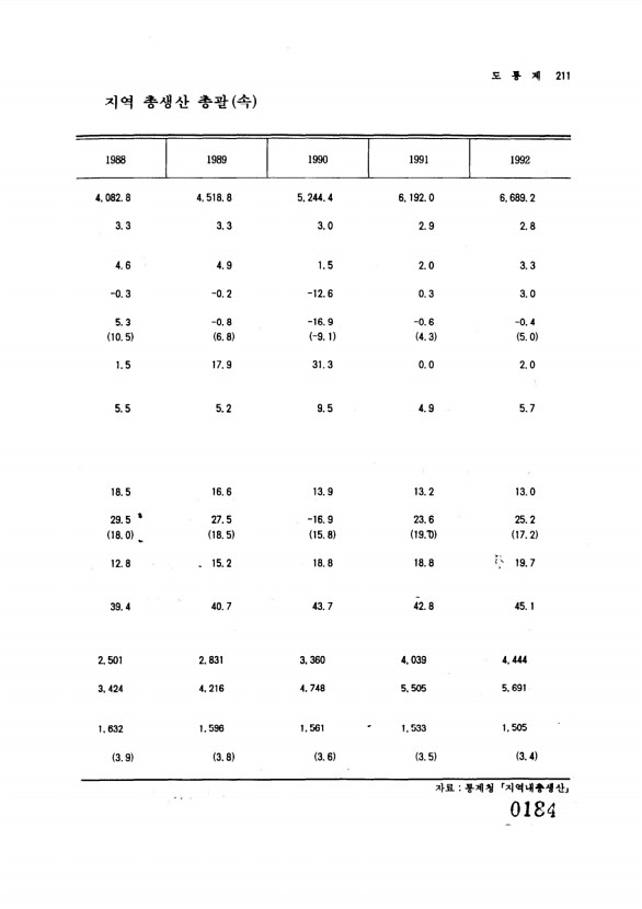 184페이지