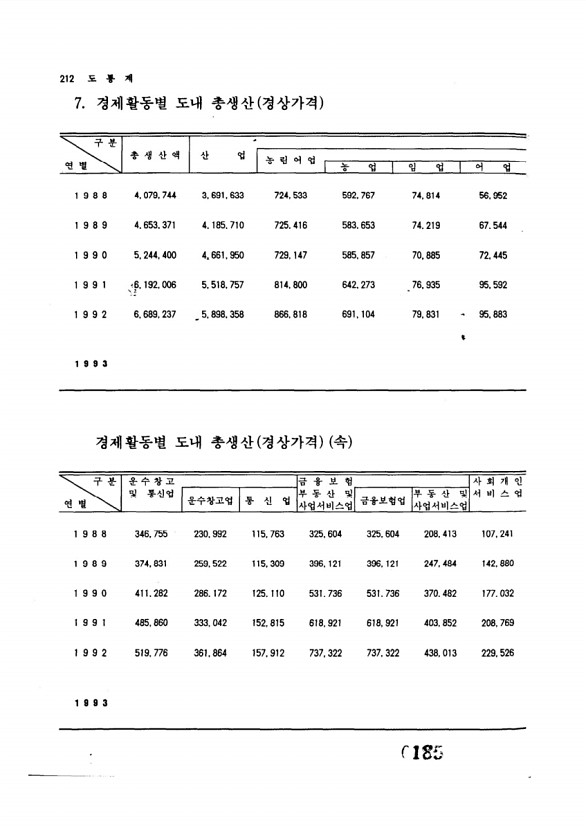 185페이지