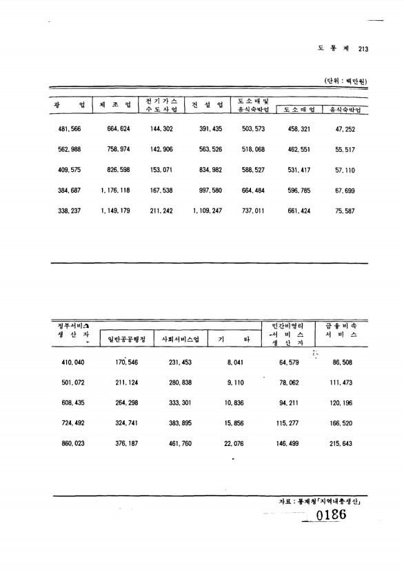 186페이지