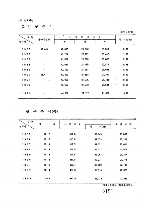 191페이지