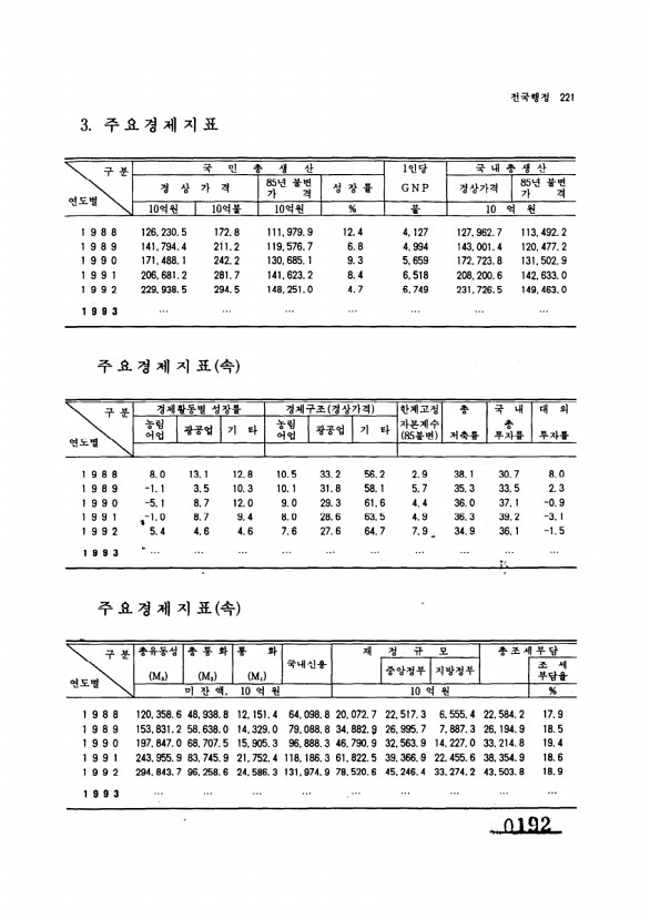 192페이지