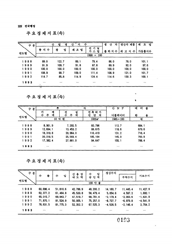 193페이지