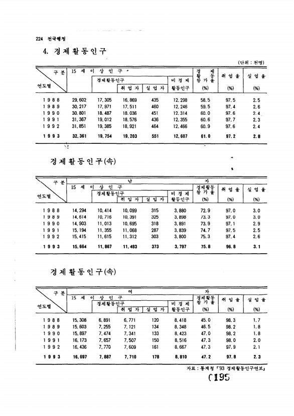 195페이지