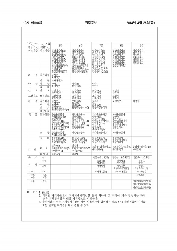 22페이지