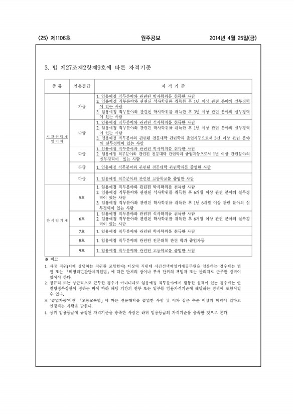 25페이지