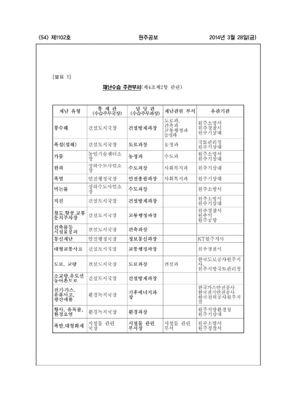 54페이지