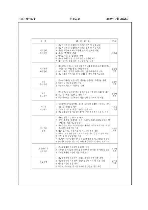 64페이지