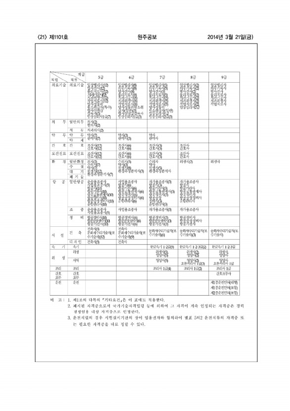 21페이지