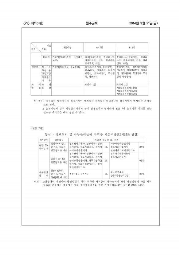 29페이지