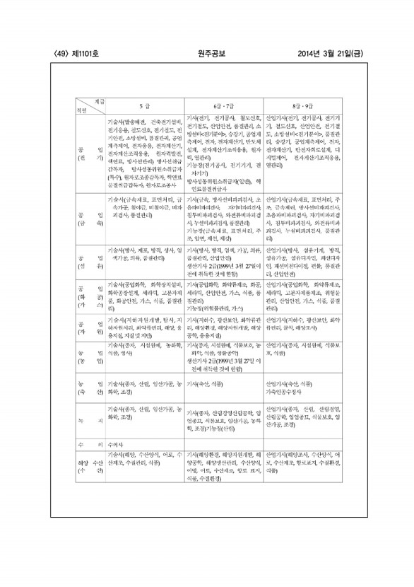 49페이지