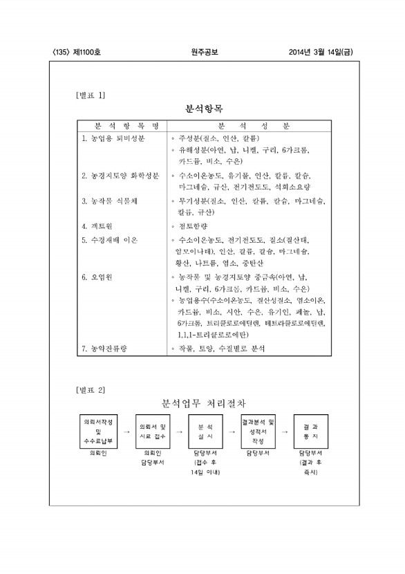 135페이지