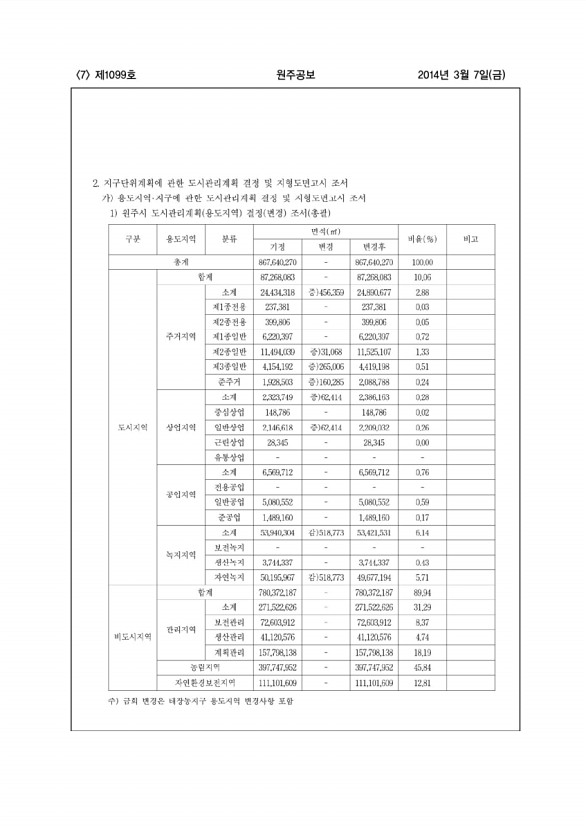 7페이지