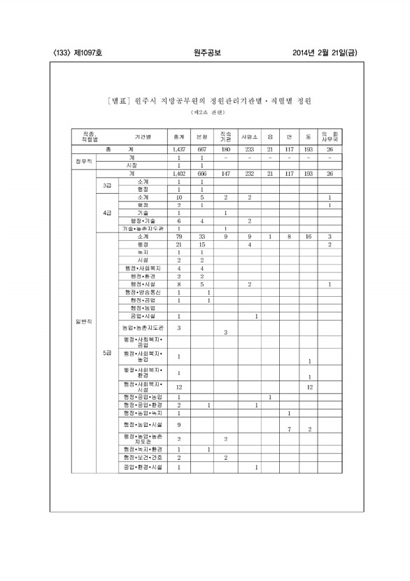 133페이지