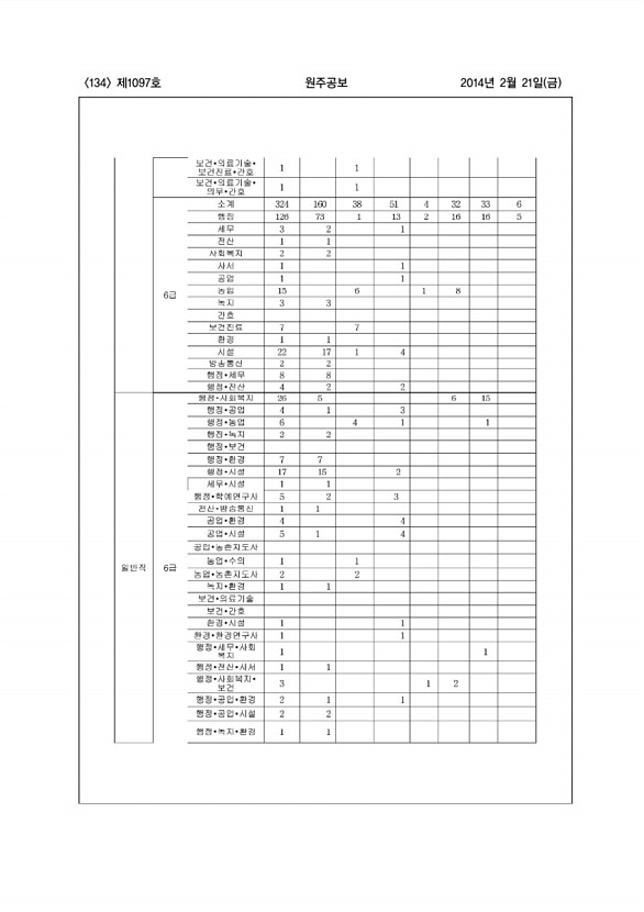 134페이지