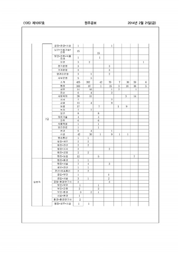 135페이지