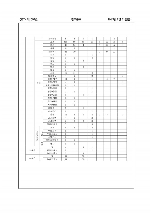 137페이지