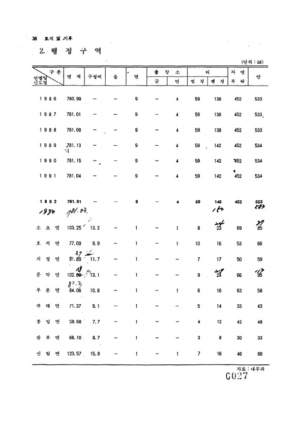 27페이지